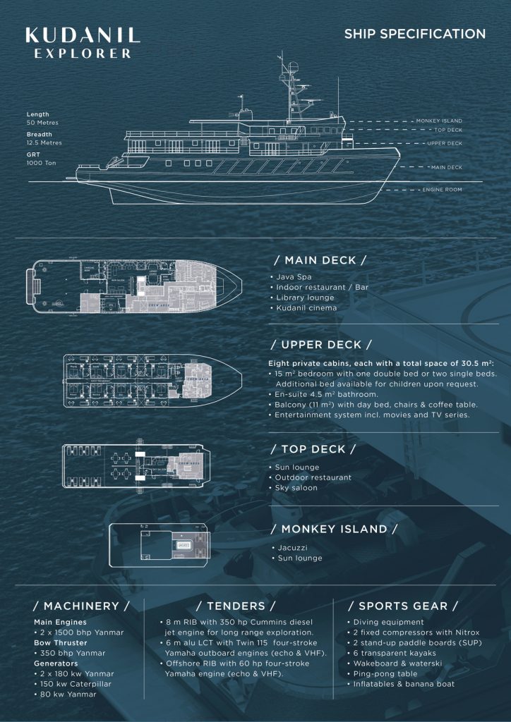 Kudanil Explorer - Private - Yacht Charter Indonesia