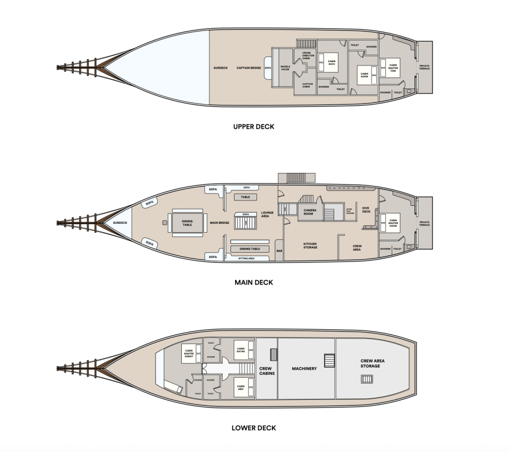 Aliikai - Luxury - Yacht Charter Indonesia